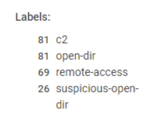 81 Indexed C2 Servers with Open Directories